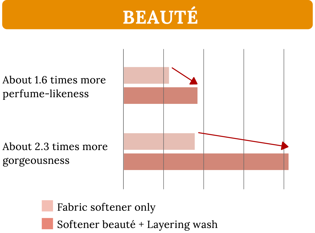 BEAUTÉ