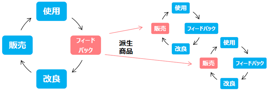 WEBメディアを活用した消費者との商品開発第二弾 『ファーファのけんきゅう部』発足 数量限定商品を6月末頃より順次発売開始