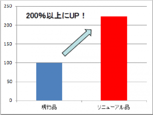 WORKERS作業着液体洗剤