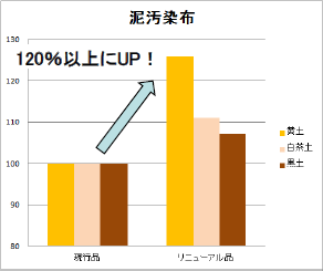 WORKERS作業着粉末洗剤