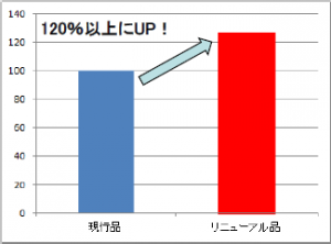 WORKERS作業着超コンパクト液体洗剤