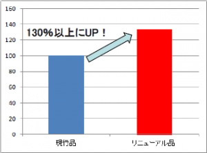 WORKERS作業着部分洗い