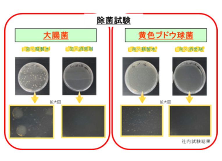 FFミスト試験結果