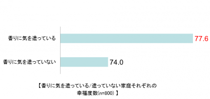 グラフ２