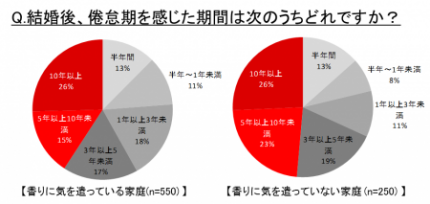 グラフ６