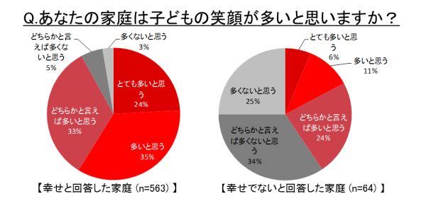 ３グラフ