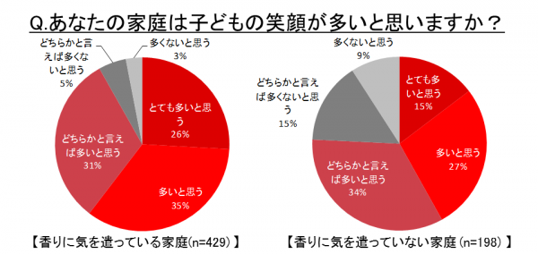 グラフ４