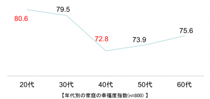 グラフ１