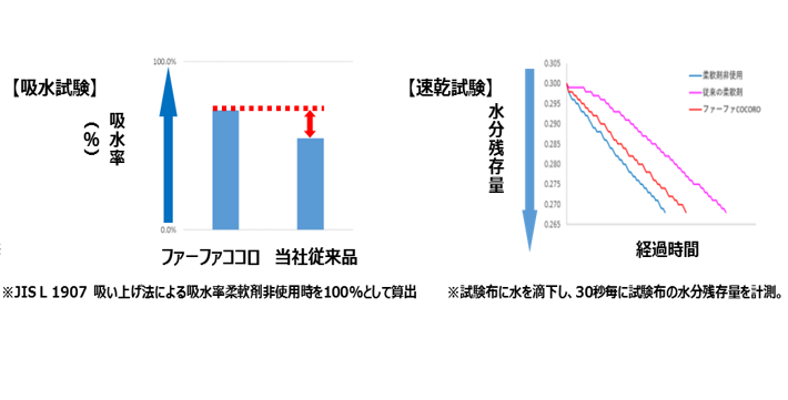 コーポレート用吸水率ｸﾞﾗﾌ1