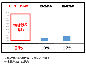 ワーカーズ_溶け残り画像