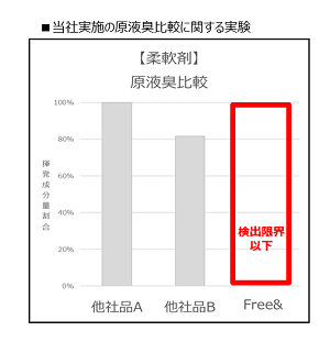 Free&ﾘﾘｰｽ5