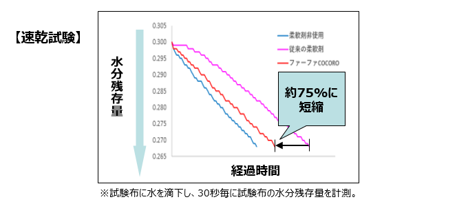 ココロリニュ③