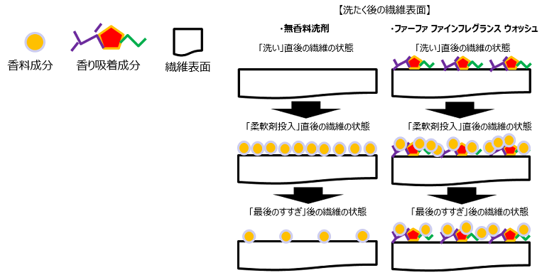 wash リリース④