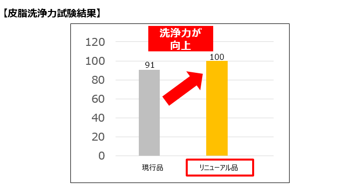 ココロリニュ②