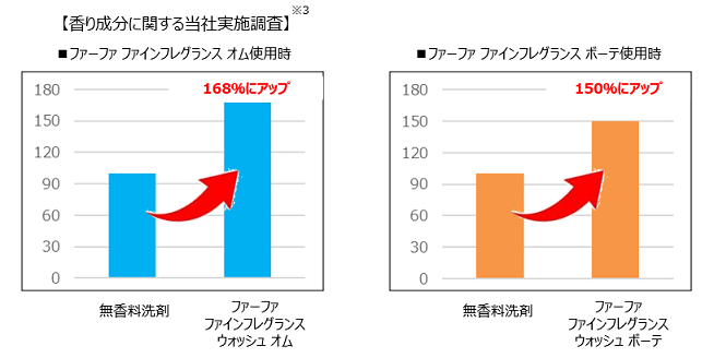 wash リリース⑤