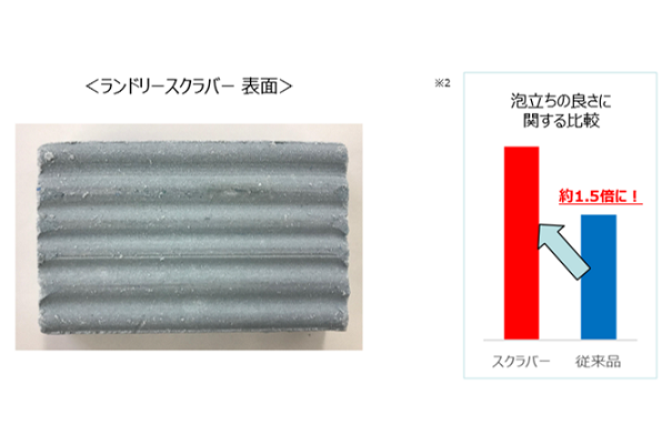 スクラバーリリース商品概要②