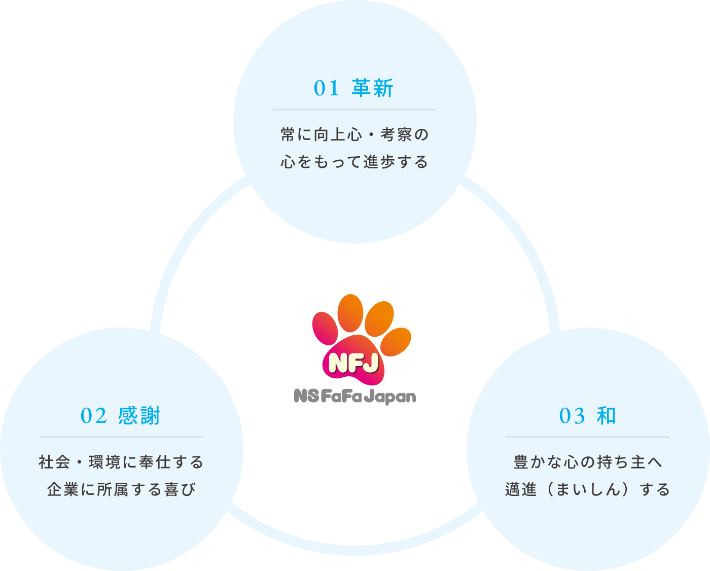 品質方針